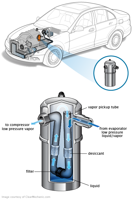 See C0001 repair manual